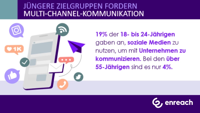 csm-blog-vorschau-multi-channel-690-x-390-px-1f92884601.png