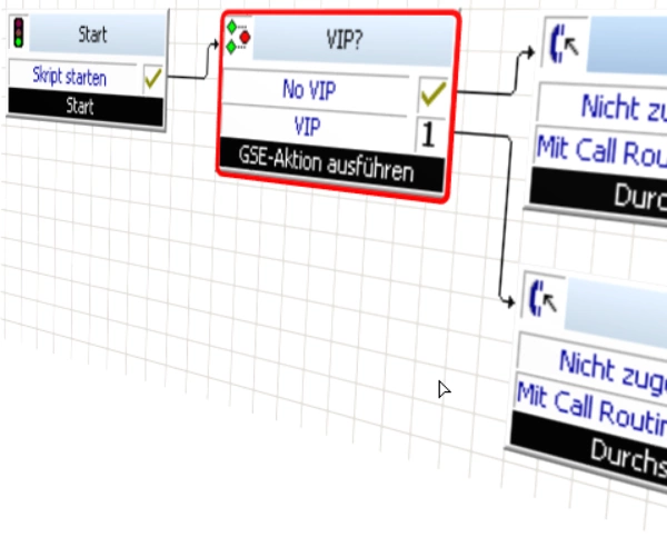 Einbindung im Callrouting